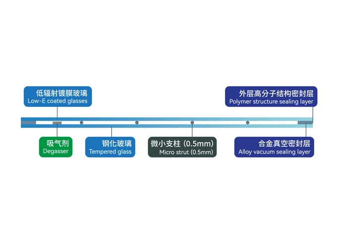 vig techn vacuum glass 1