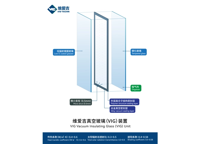 vig techn vacuum glass 4